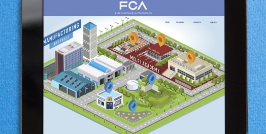 fca